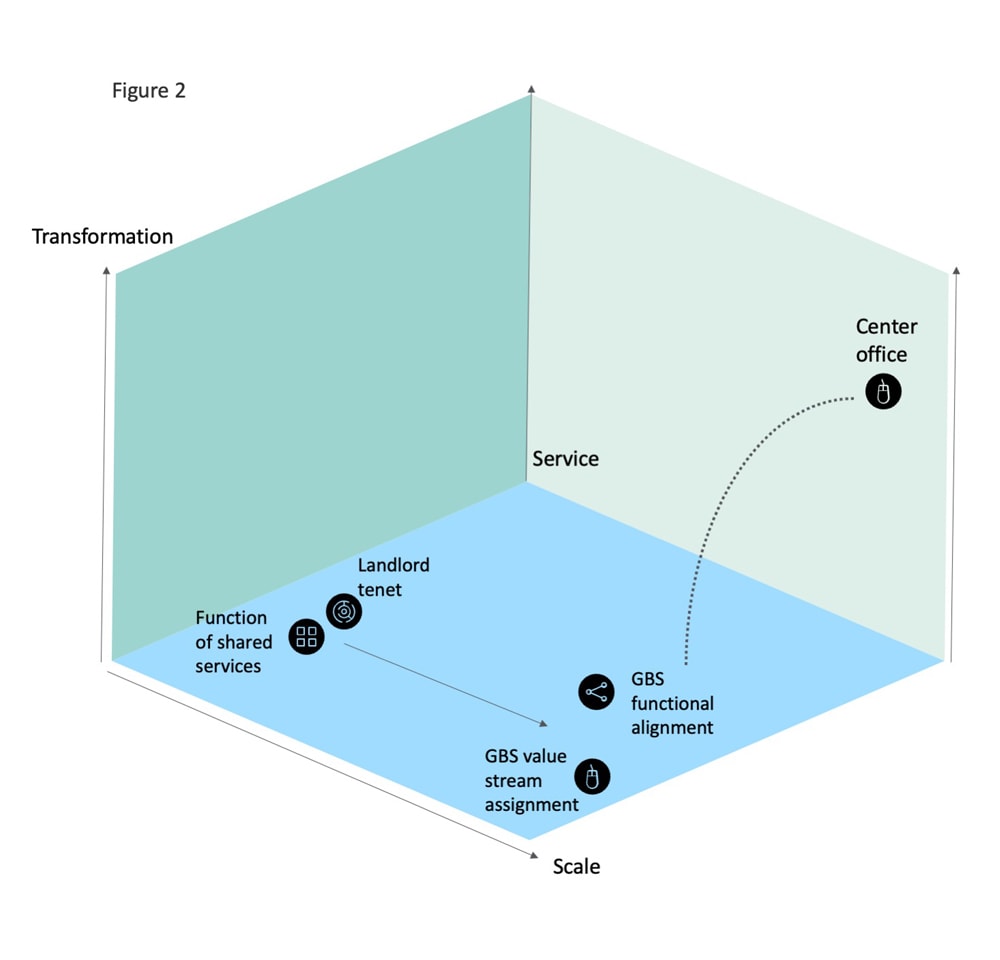 center-office-model-deloitte-us